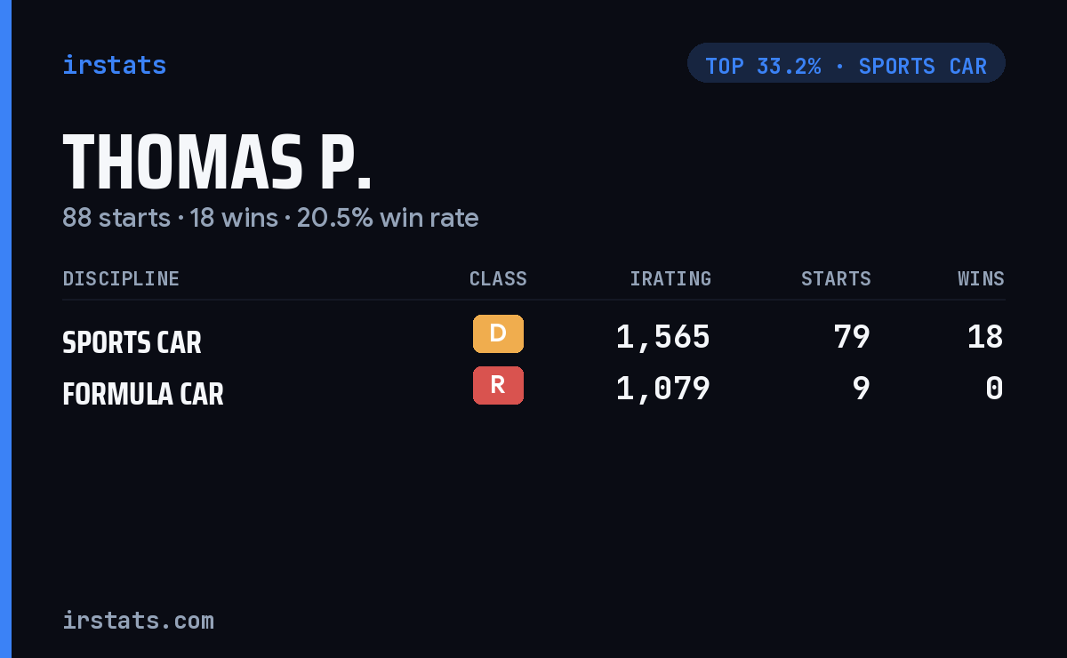 Thomas P. iRacing stats card