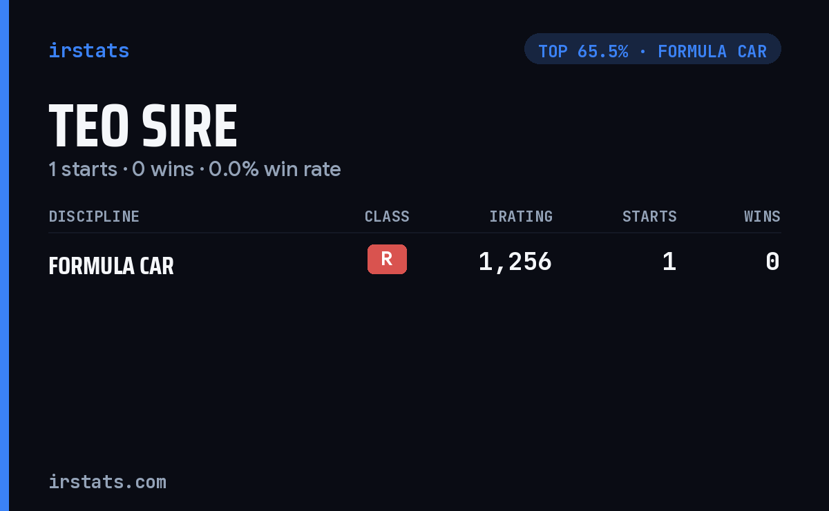 Teo Sire iRacing stats card