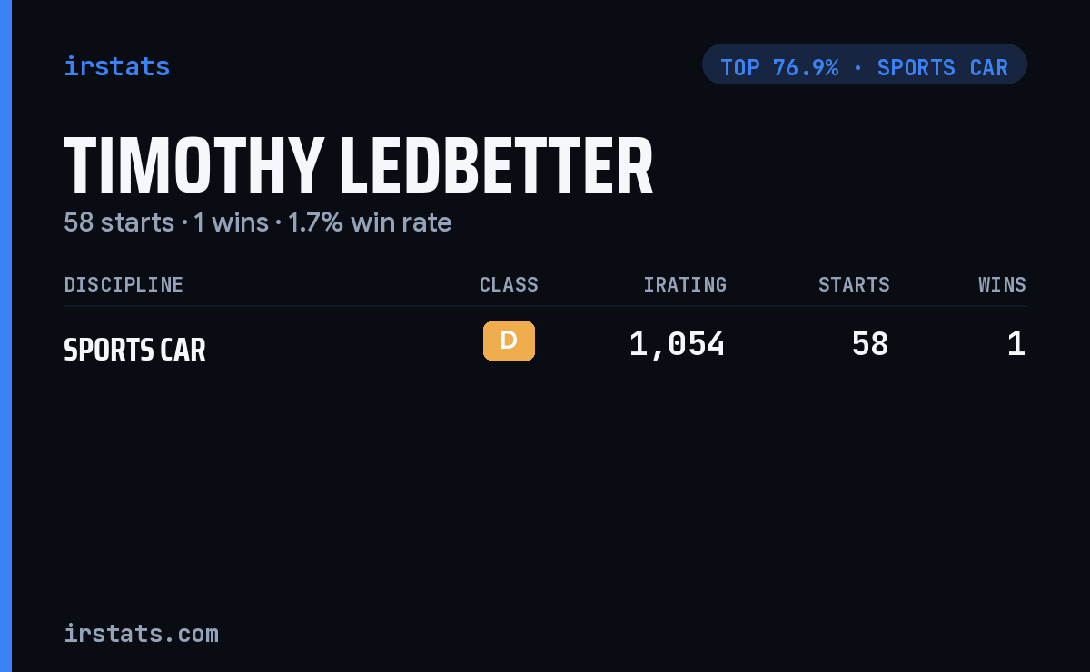 Timothy Ledbetter iRacing stats card