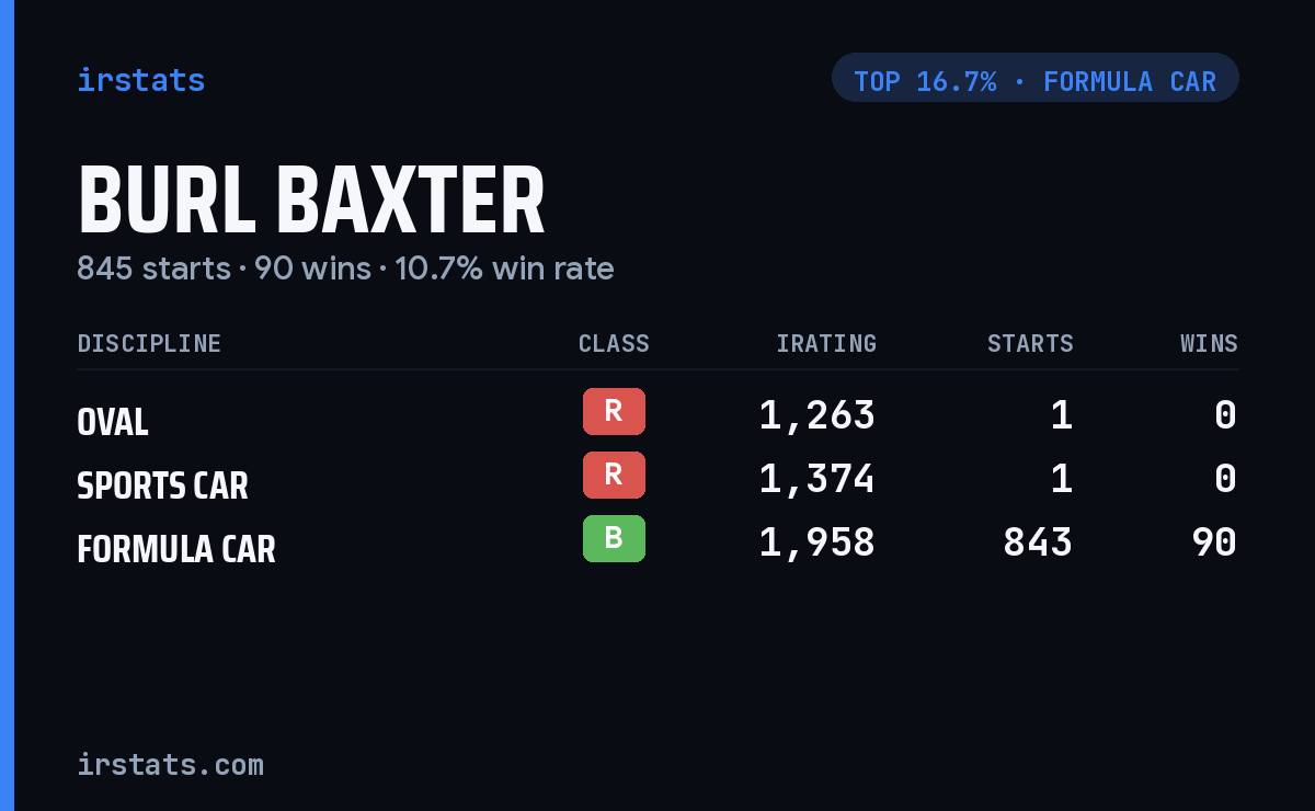 Burl Baxter iRacing stats card