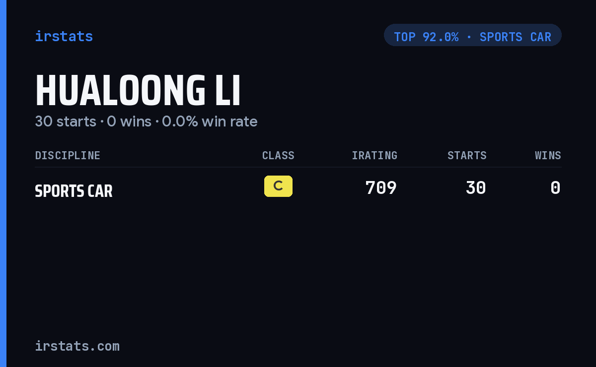 Hualoong Li iRacing stats card