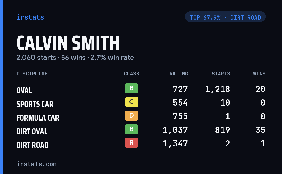 Calvin Smith iRacing stats card
