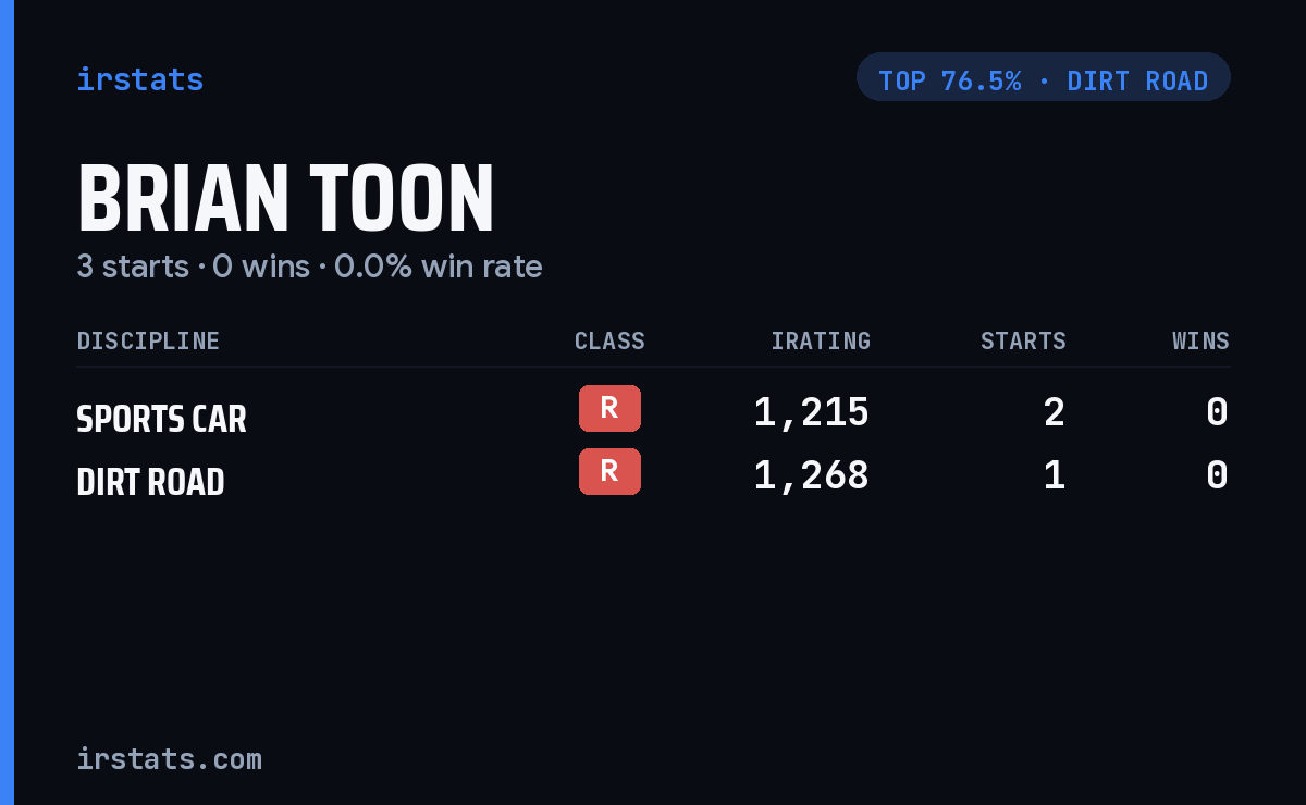 Brian Toon iRacing stats card