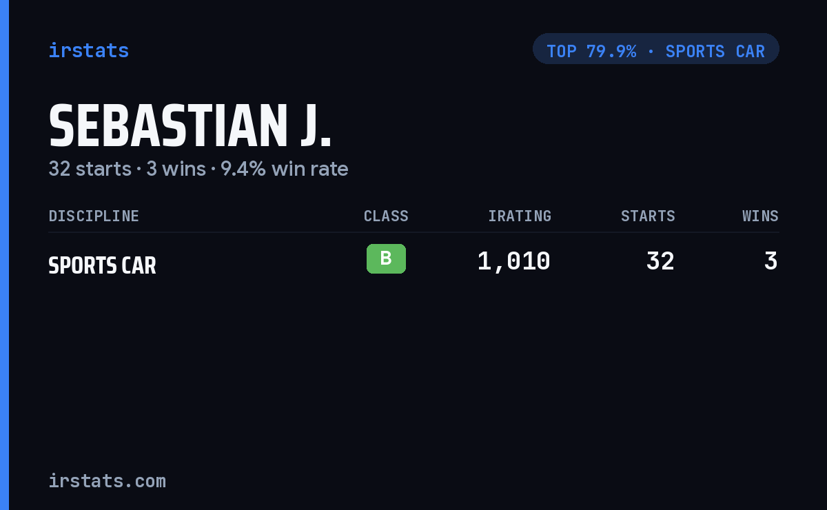 Sebastian J. iRacing stats card