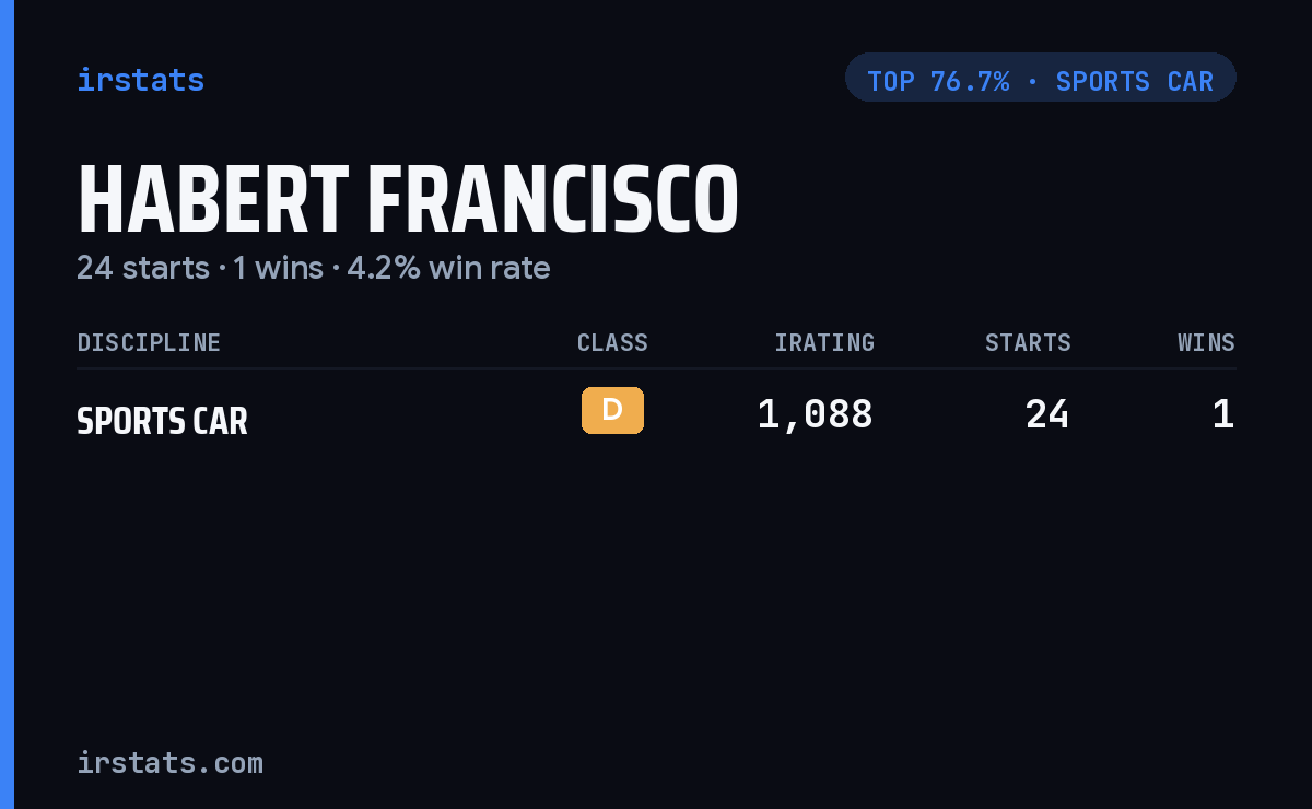 Habert Francisco iRacing stats card