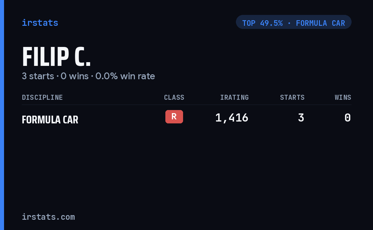 Filip C. iRacing stats card