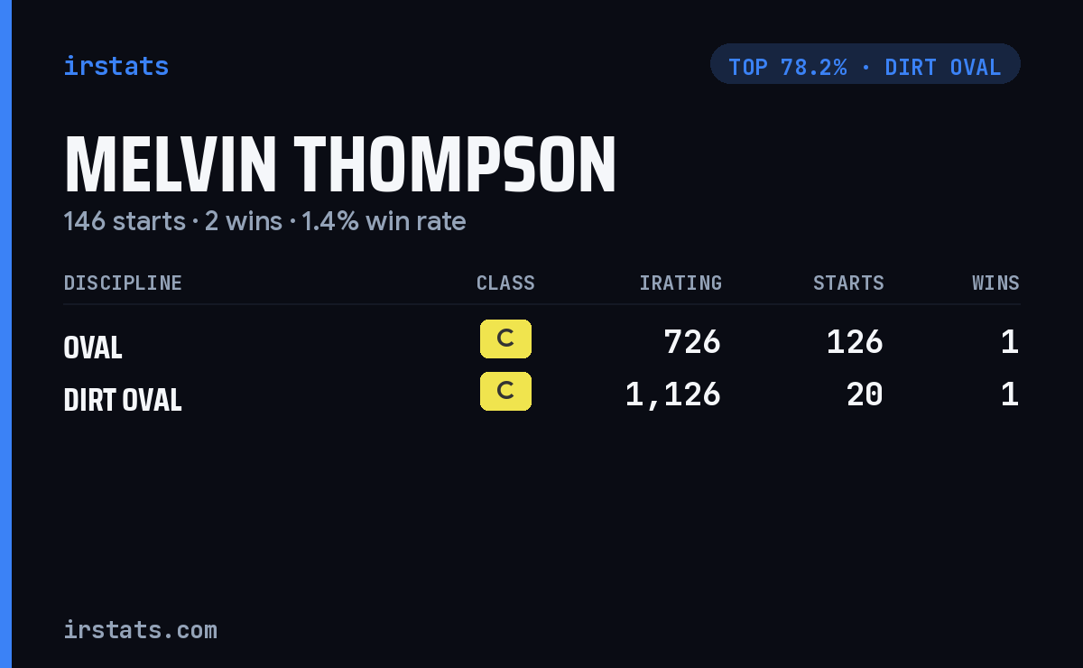 Melvin Thompson iRacing stats card