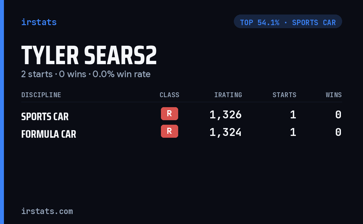 Tyler Sears2 iRacing stats card