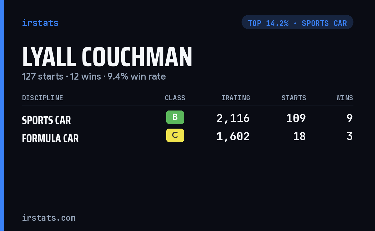 Lyall Couchman iRacing stats card