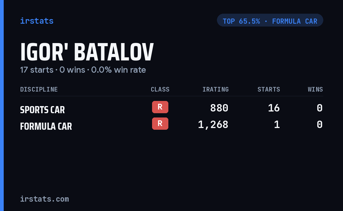 Igor' Batalov iRacing stats card