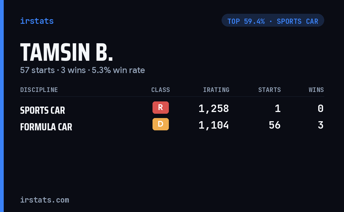 Tamsin B. iRacing stats card