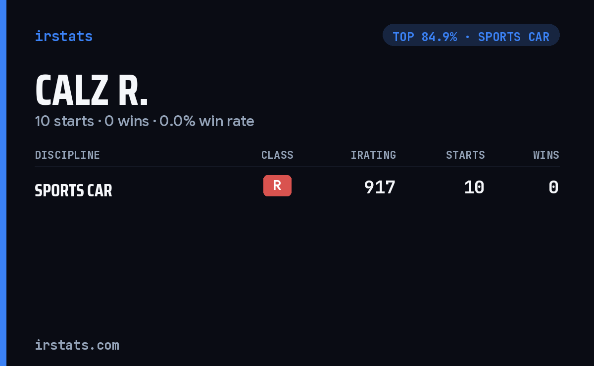 Calz R. iRacing stats card