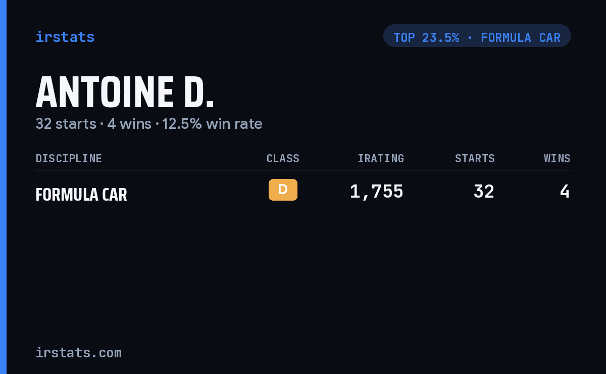 Antoine D. iRacing stats card