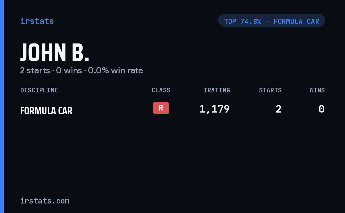 John B. iRacing stats card