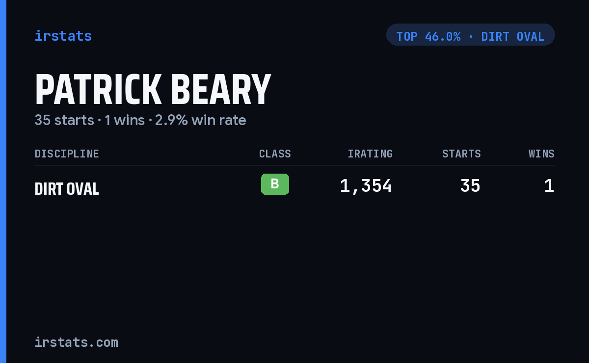Patrick Beary iRacing stats card