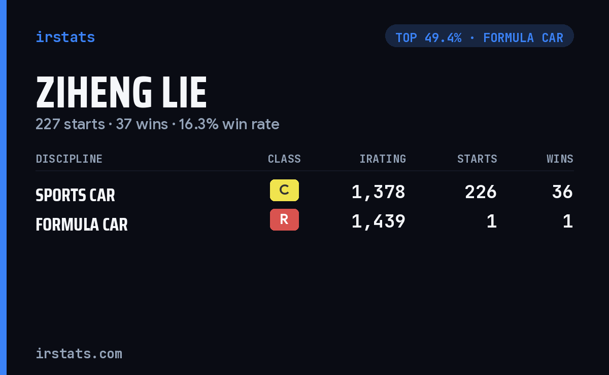 Ziheng Lie iRacing stats card
