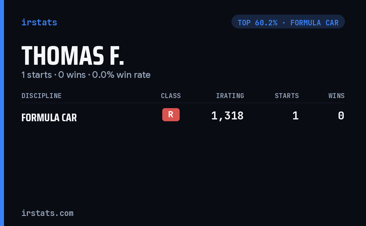 Thomas F. iRacing stats card