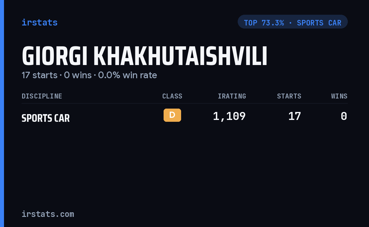 Giorgi Khakhutaishvili iRacing stats card