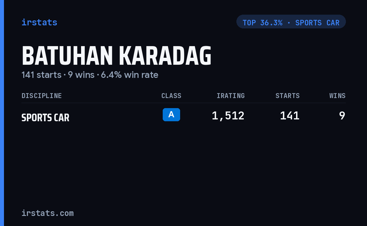 Batuhan Karadag iRacing stats card