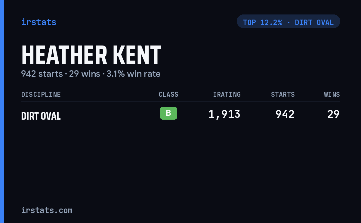 Heather Kent iRacing stats card