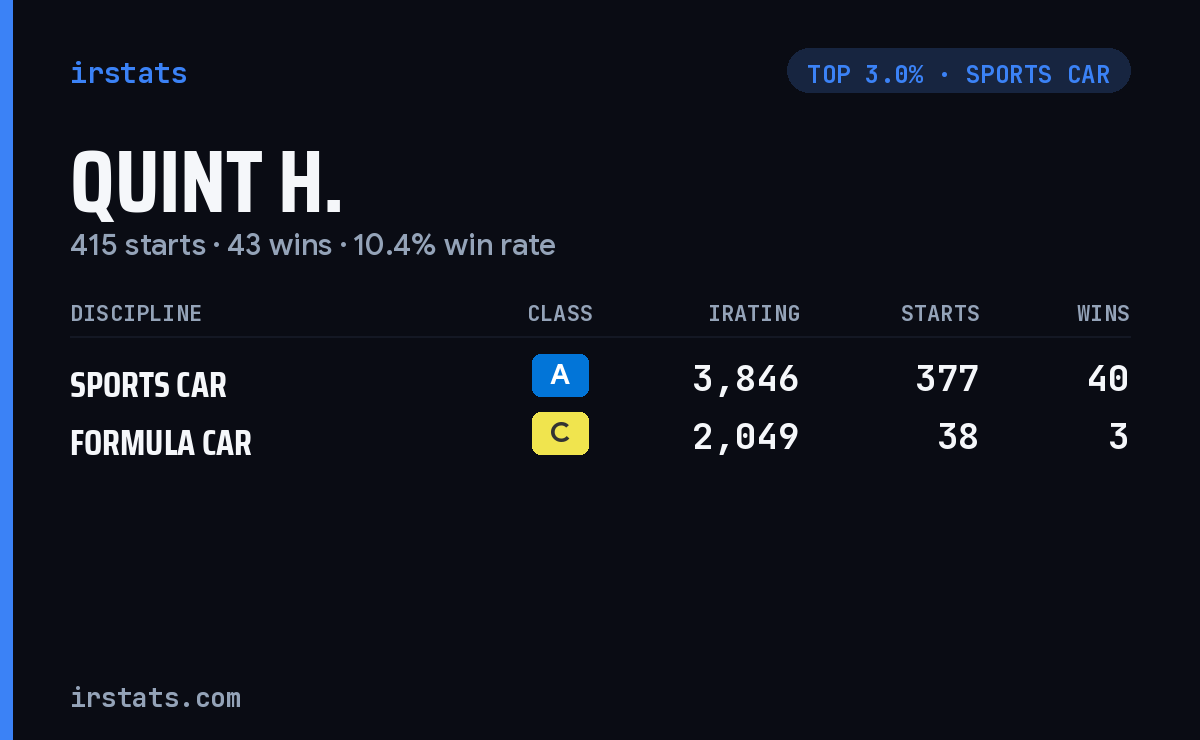 Quint H. iRacing stats card
