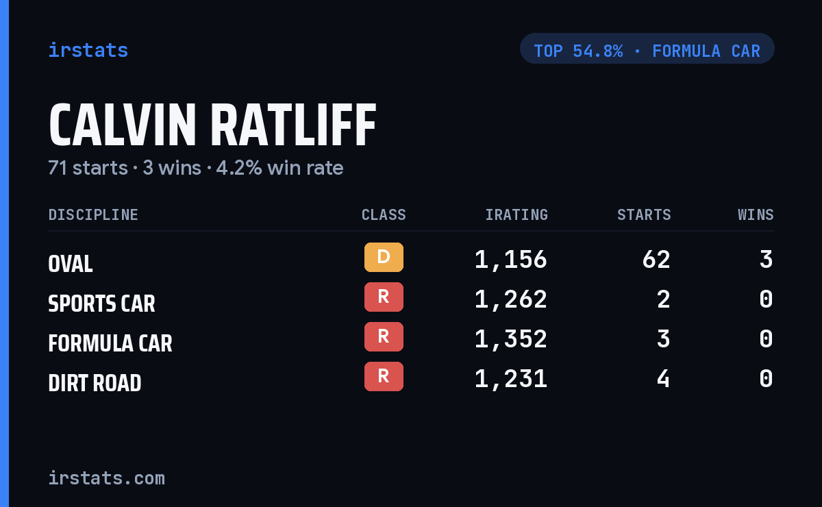 Calvin Ratliff iRacing stats card