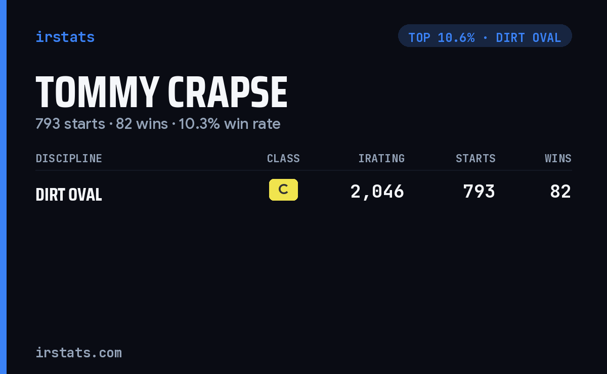 Tommy Crapse iRacing stats card