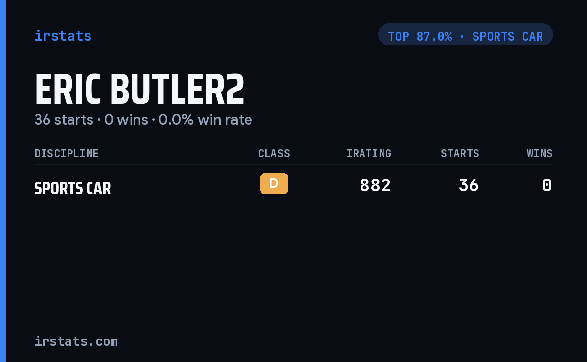 Eric Butler2 iRacing stats card