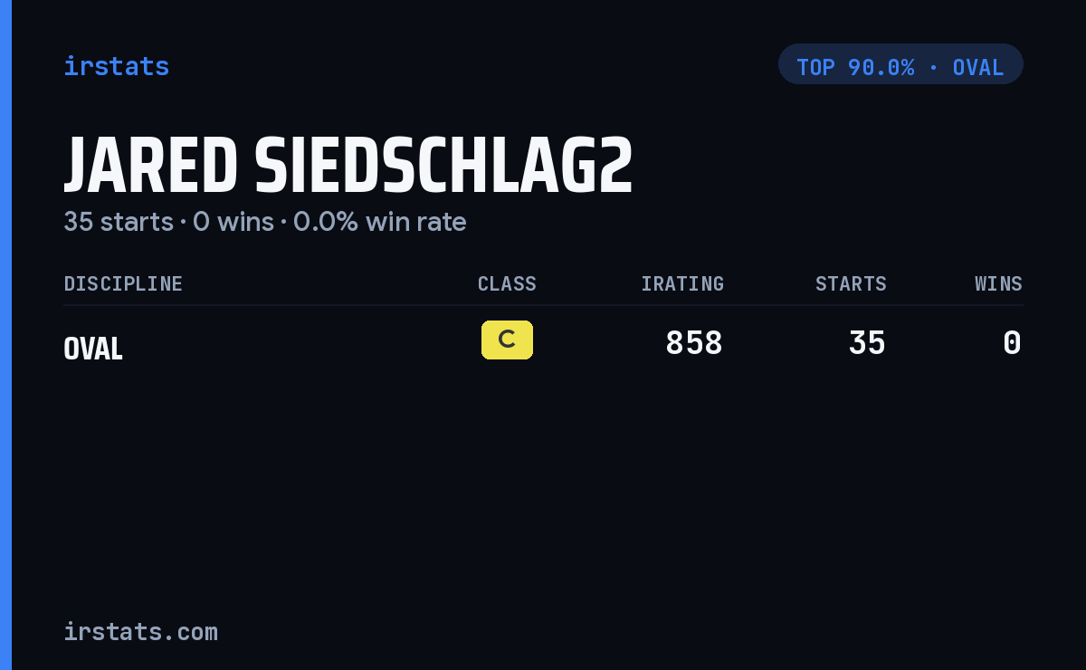 Jared Siedschlag2 iRacing stats card
