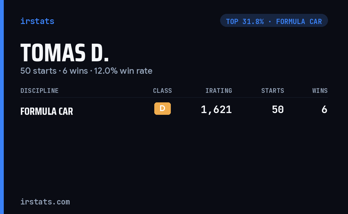 Tomas D. iRacing stats card