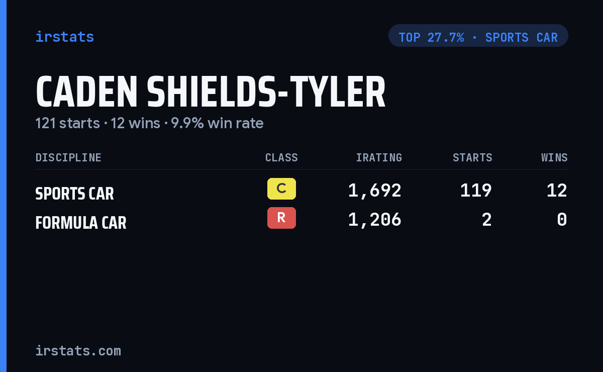Caden Shields-Tyler iRacing stats card