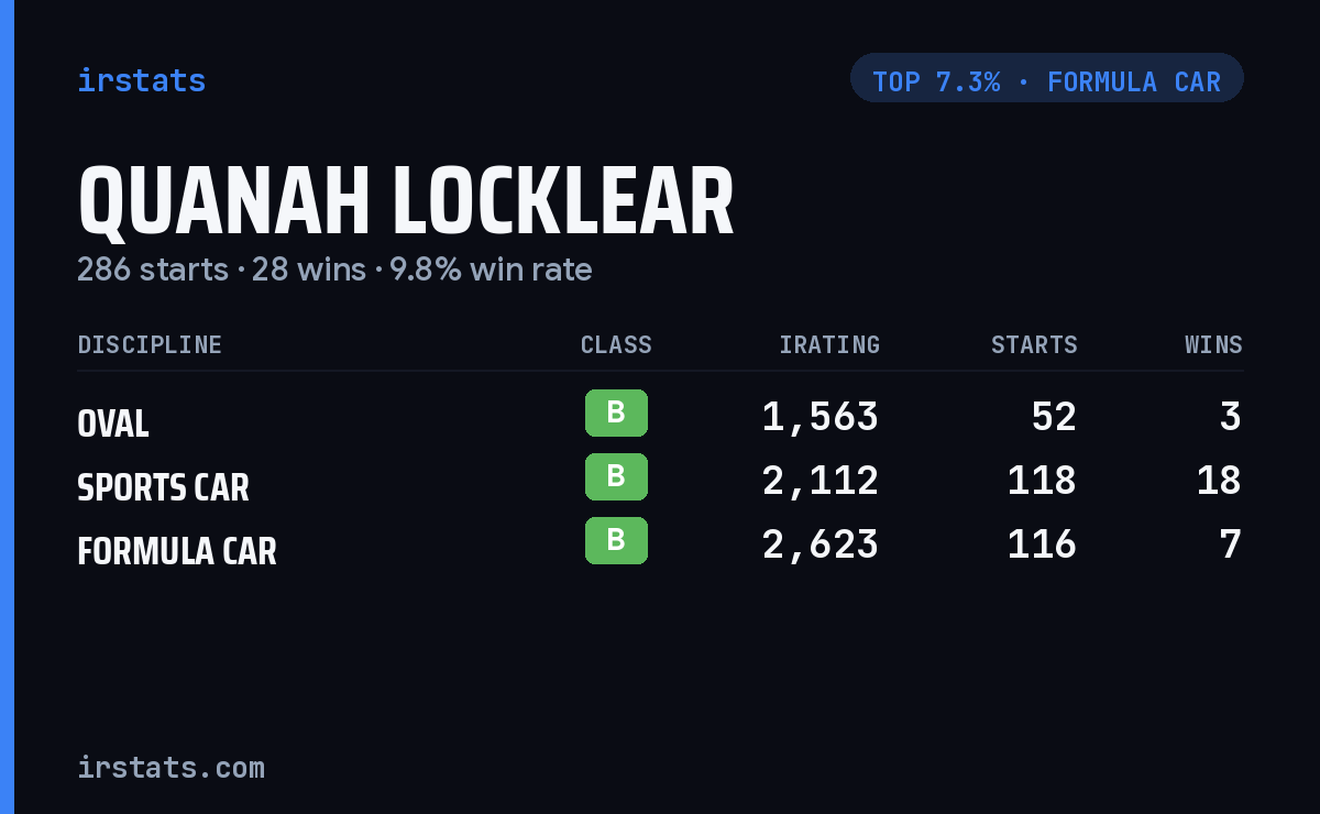 Quanah Locklear iRacing stats card