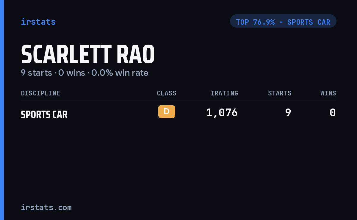 Scarlett Rao iRacing stats card