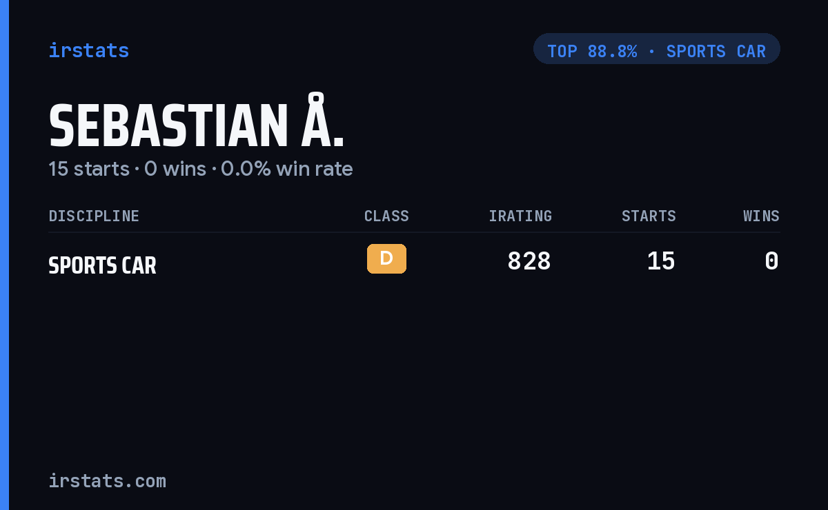 Sebastian Å. iRacing stats card