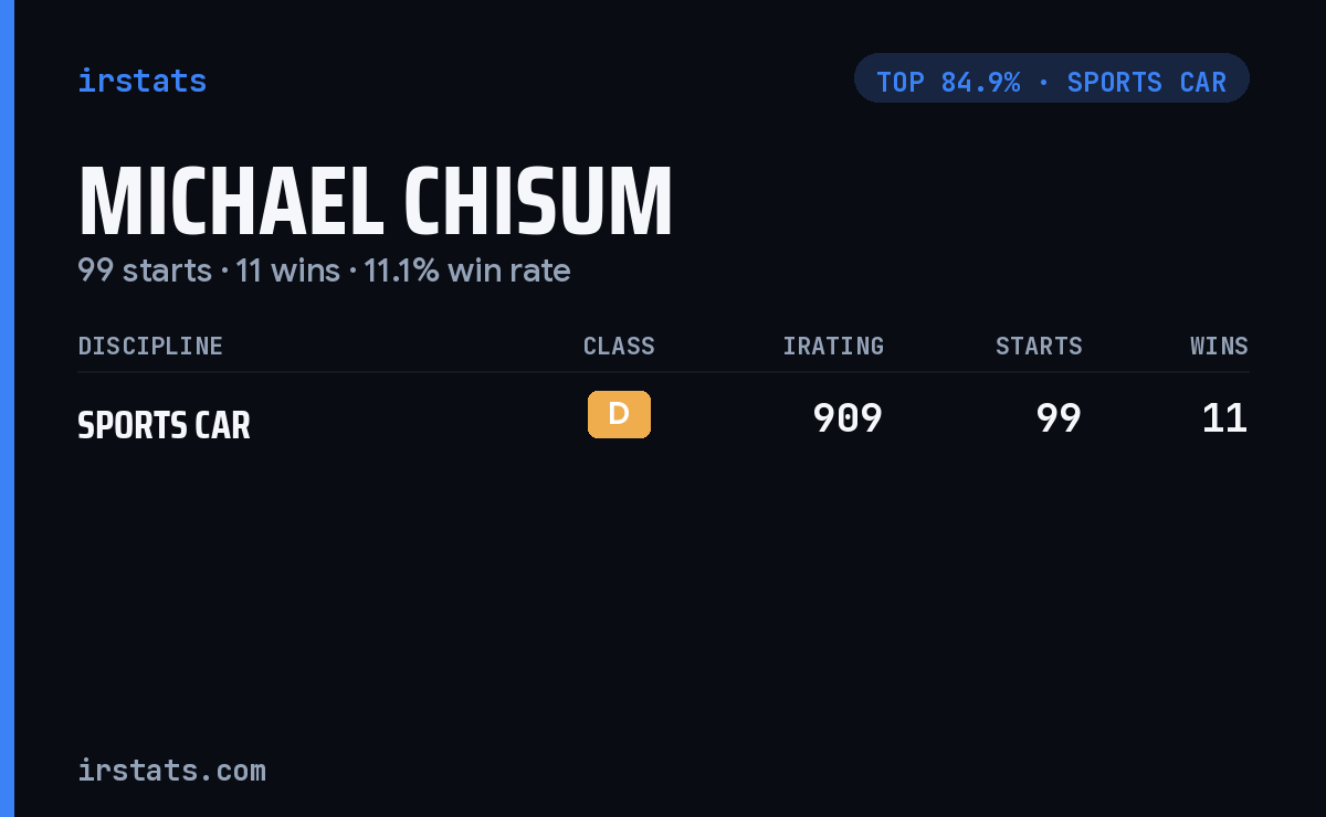 Michael Chisum iRacing stats card