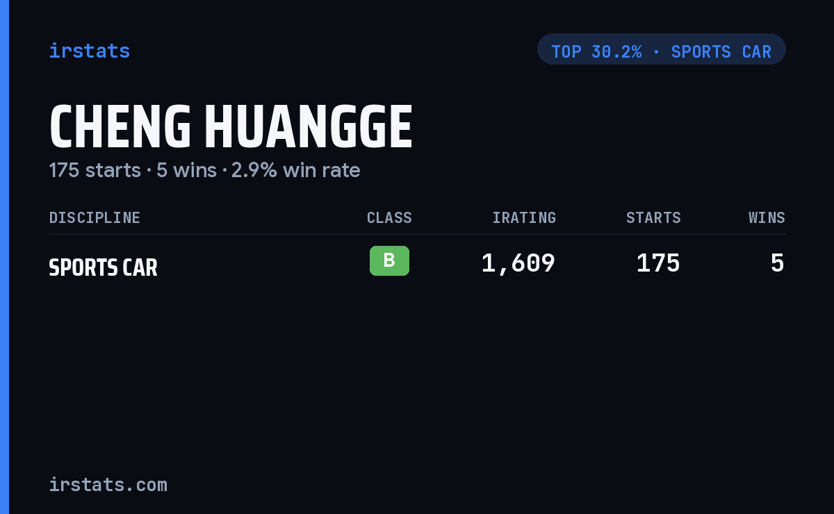 Cheng Huangge iRacing stats card