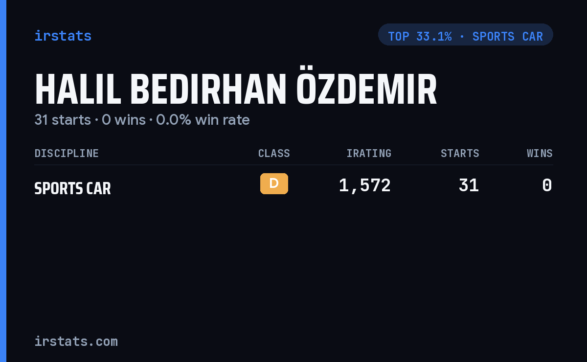Halil Bedirhan Özdemir iRacing stats card