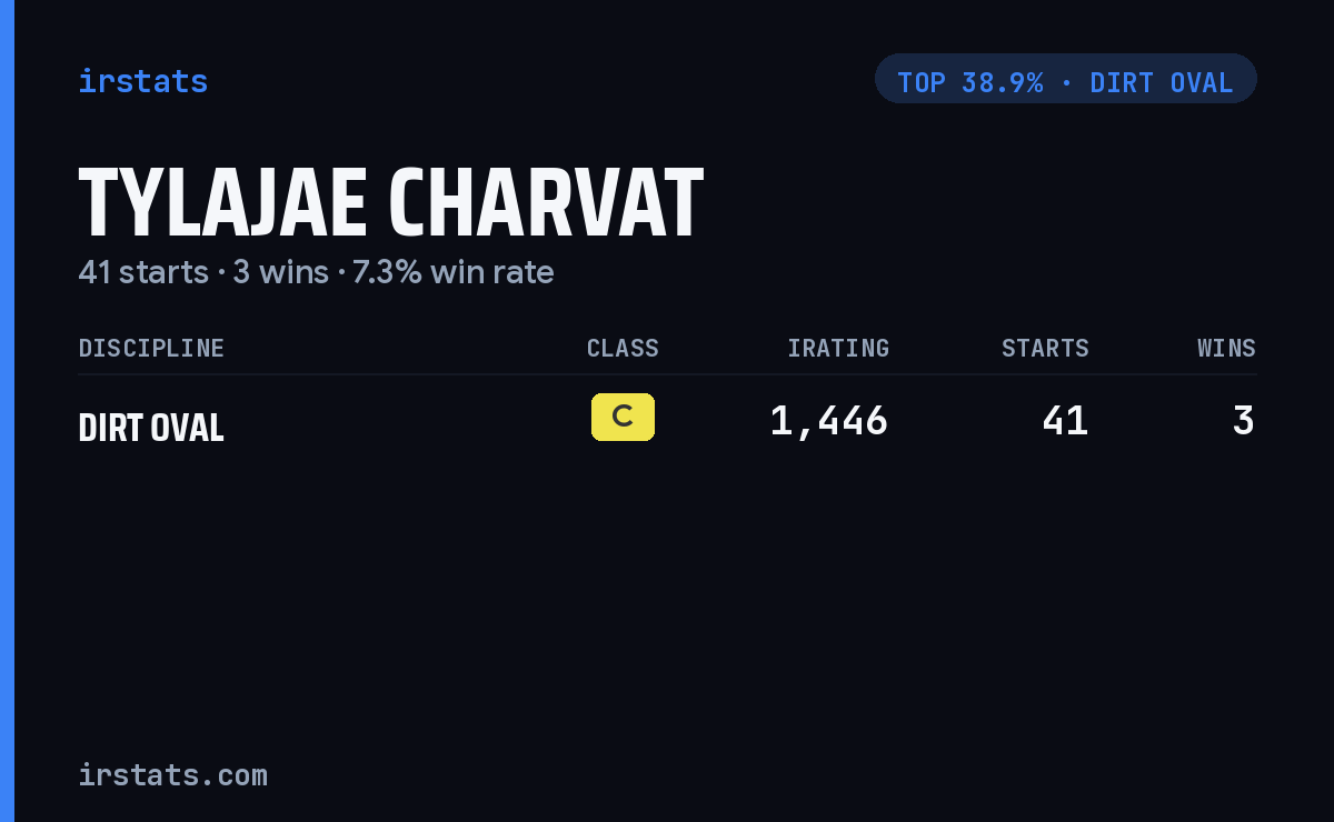 Tylajae Charvat iRacing stats card