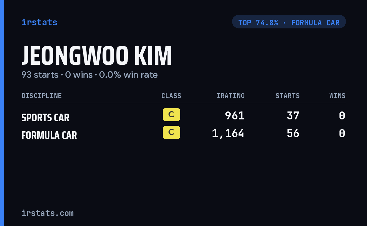 Jeongwoo Kim iRacing stats card