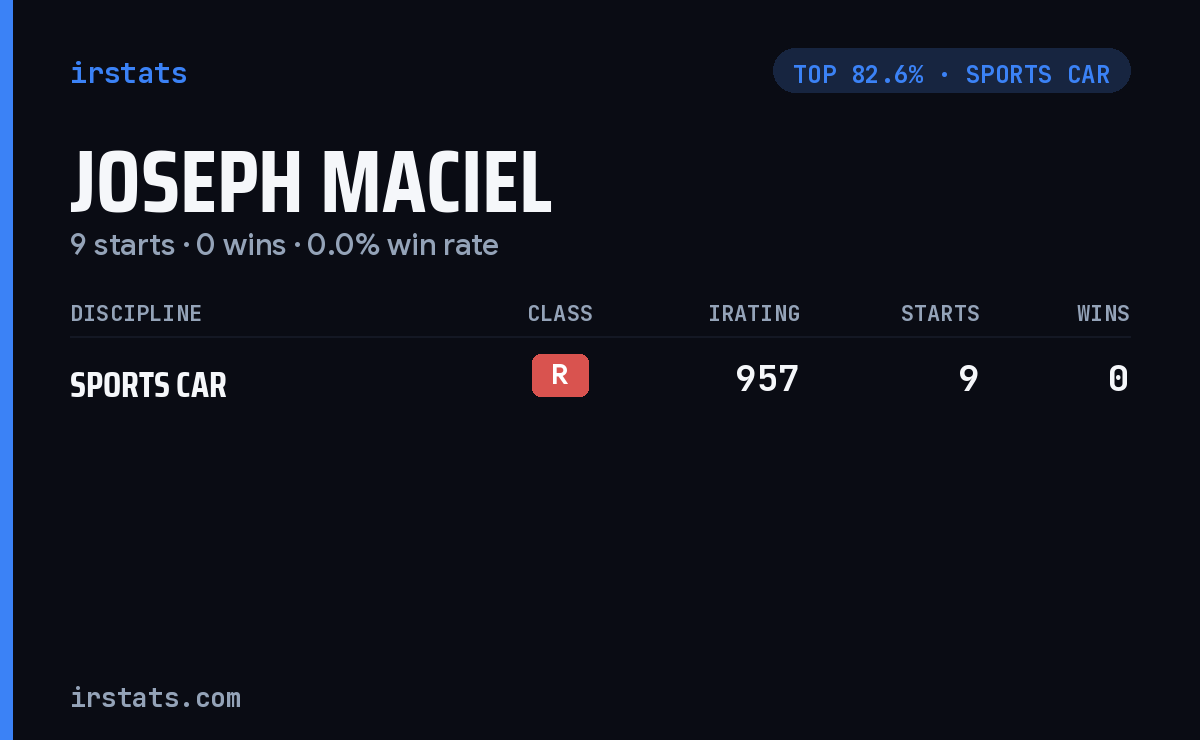 Joseph Maciel iRacing stats card