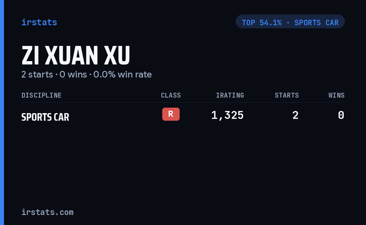 Zi Xuan Xu iRacing stats card