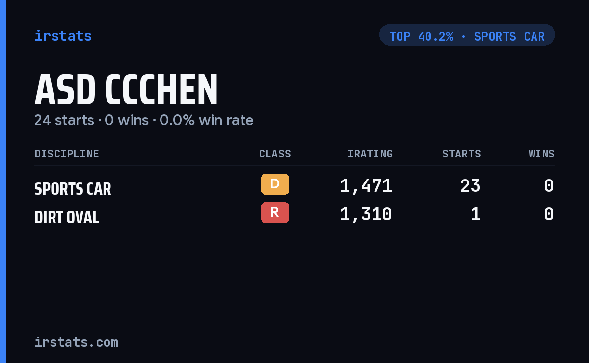 Asd Ccchen iRacing stats card