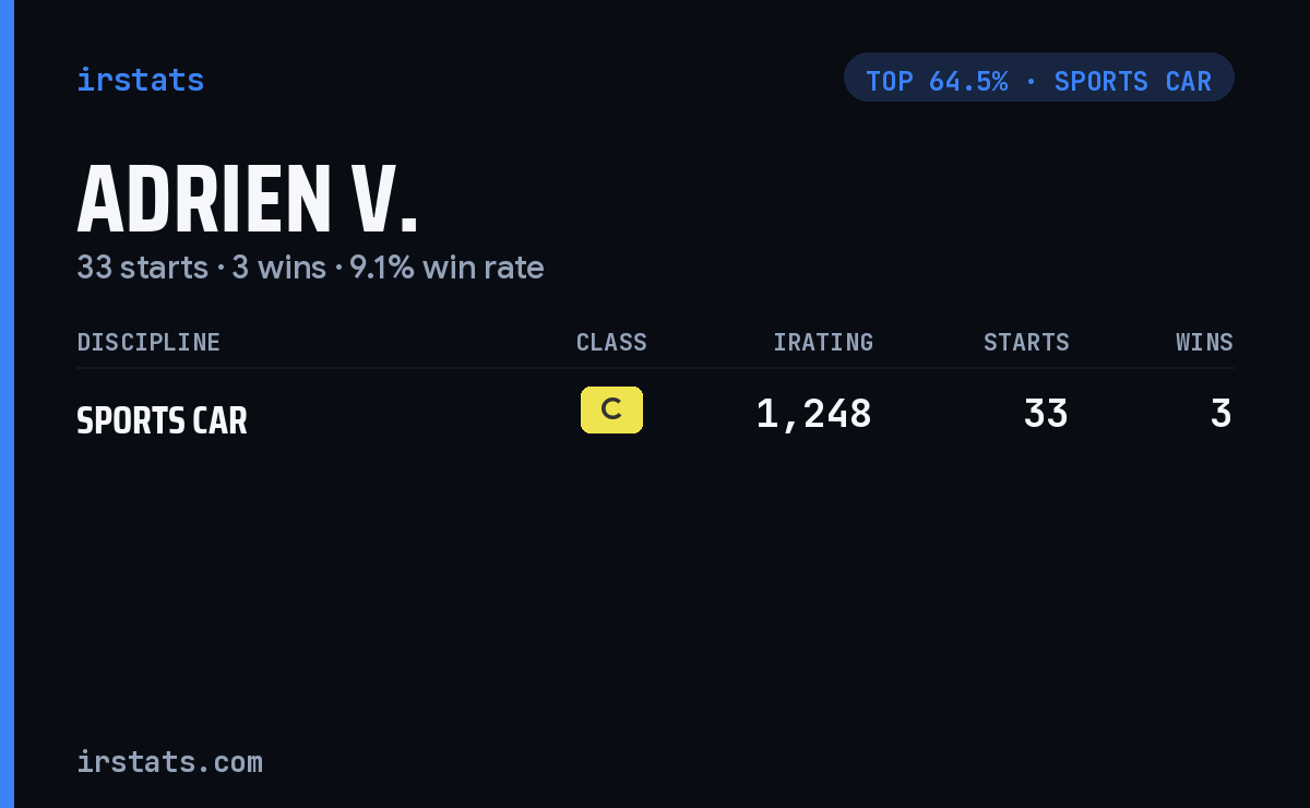 Adrien V. iRacing stats card