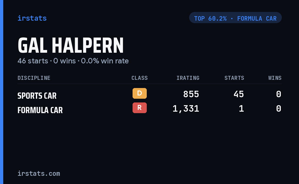 Gal Halpern iRacing stats card