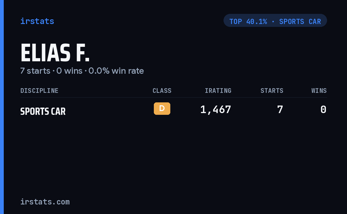 Elias F. iRacing stats card