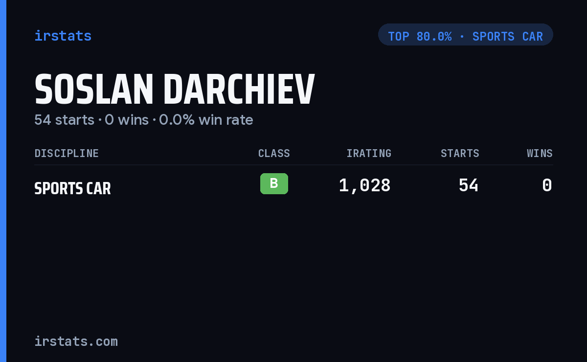 Soslan Darchiev iRacing stats card