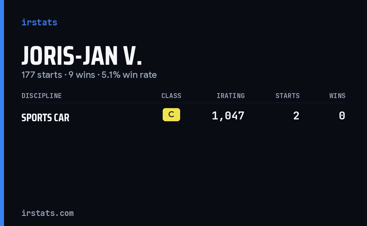 Joris-Jan V. iRacing stats card