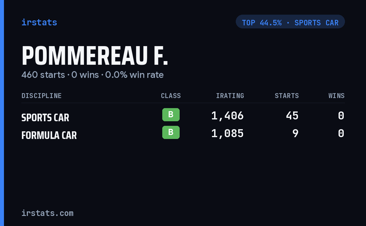Pommereau F. iRacing stats card
