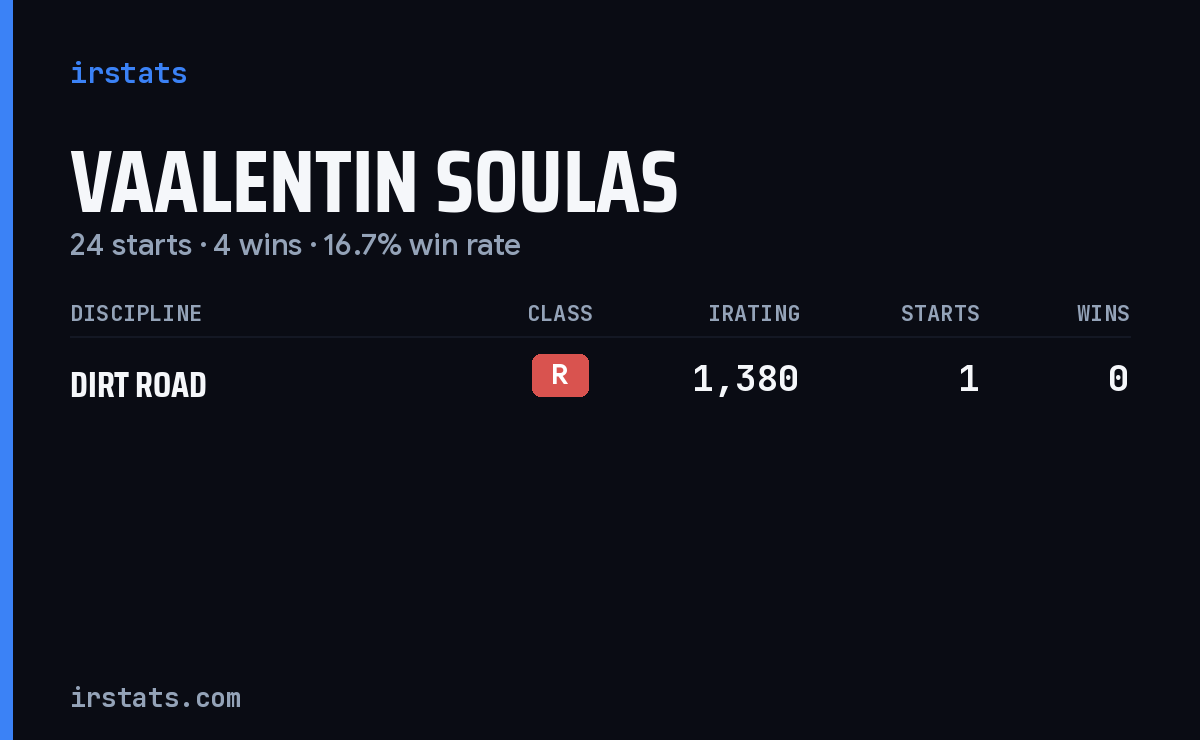 Vaalentin Soulas iRacing stats card