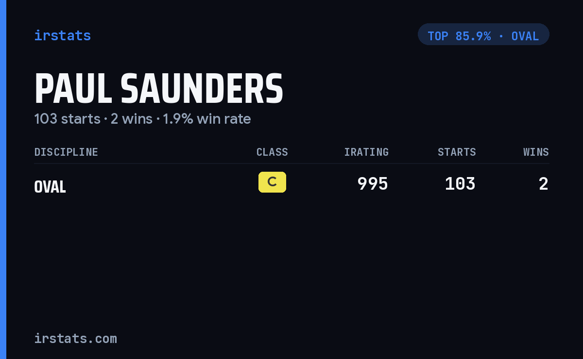 Paul Saunders iRacing stats card